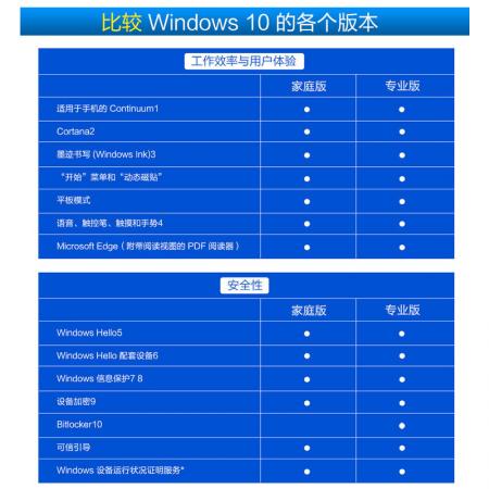 微软 正版windows10 专业版 64位 软件