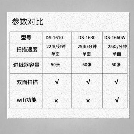 爱普生 DS-1610 A4 ADF+平板 22ppm高速彩色文档扫描仪 自动进...