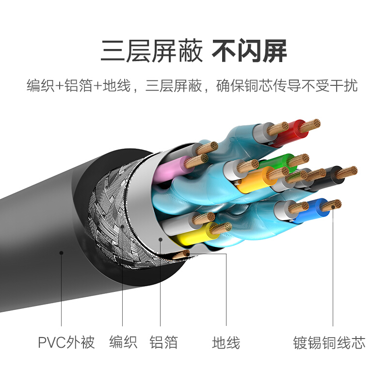 绿联 HDMI线2.0版 4K数字高清线 金典款 2米
